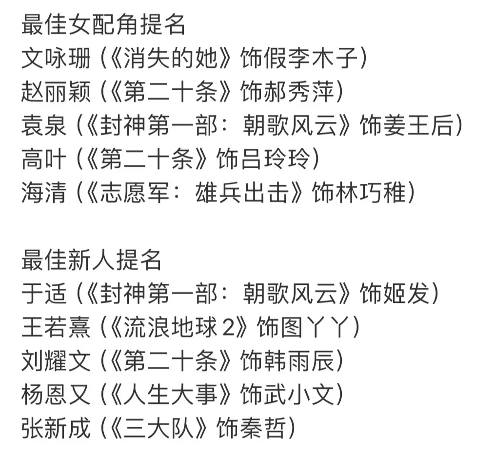 ⚠️第37届大众电影百花奖提名名单公布‼️