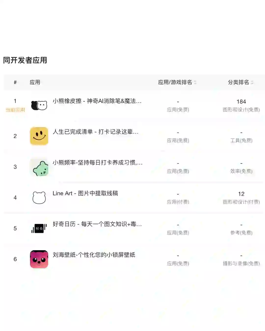 失业之后，自己开发上架了几个App