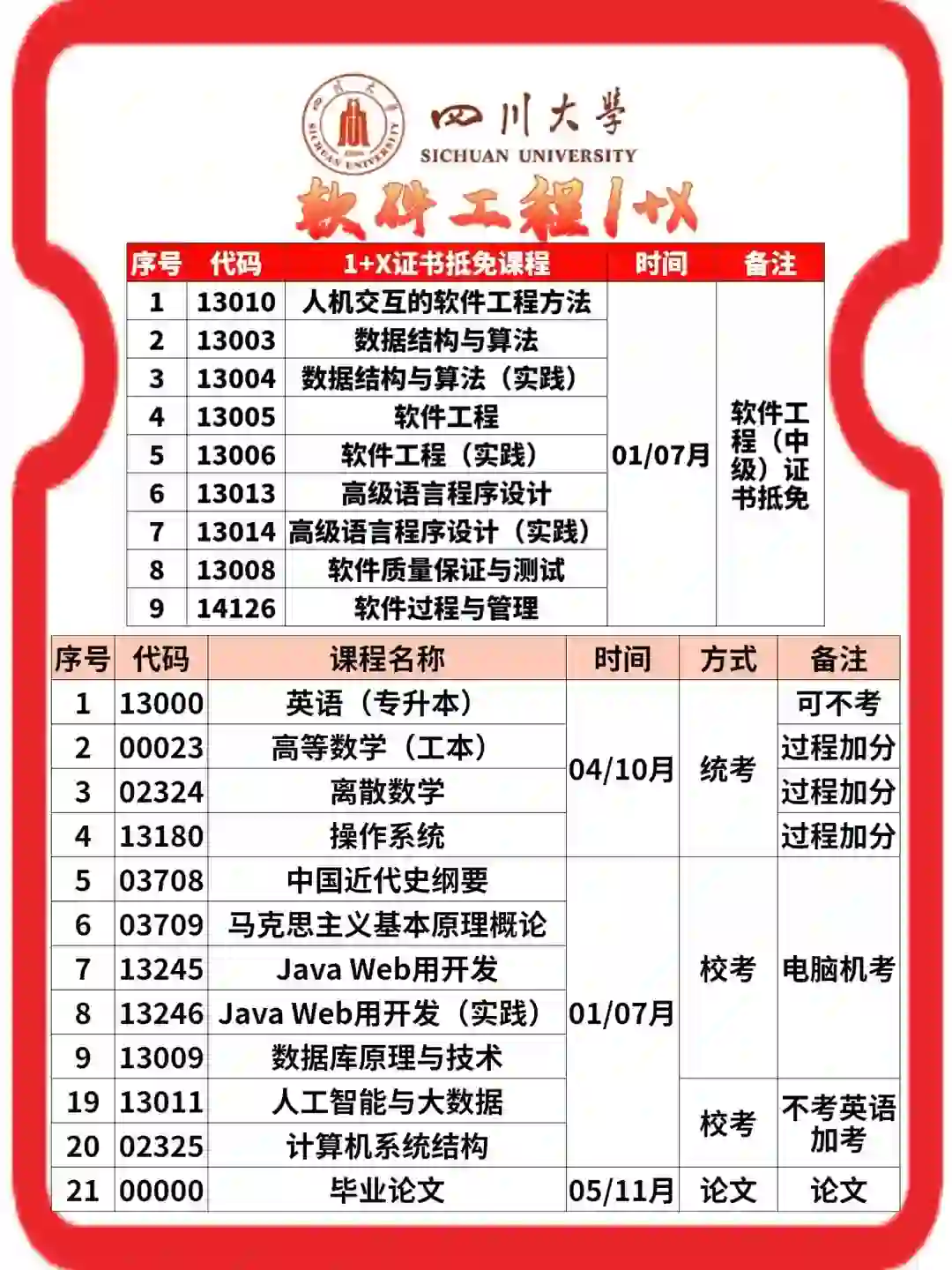 四川大学-软件工程小自考-只统考三门超简单