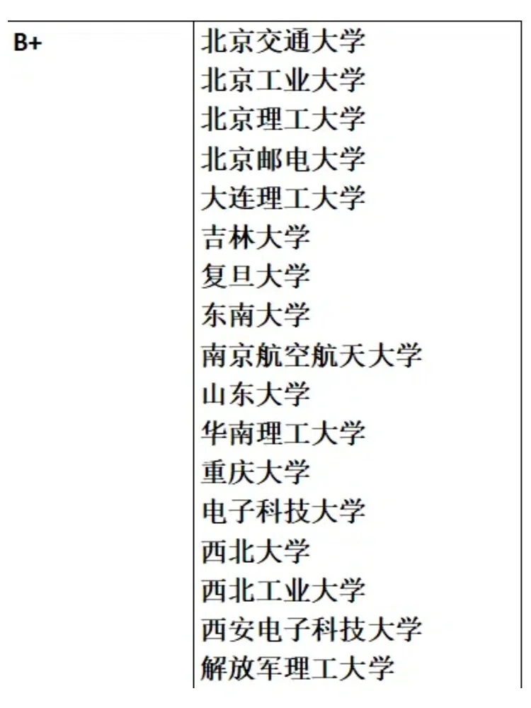 软件工程考研院校来啦