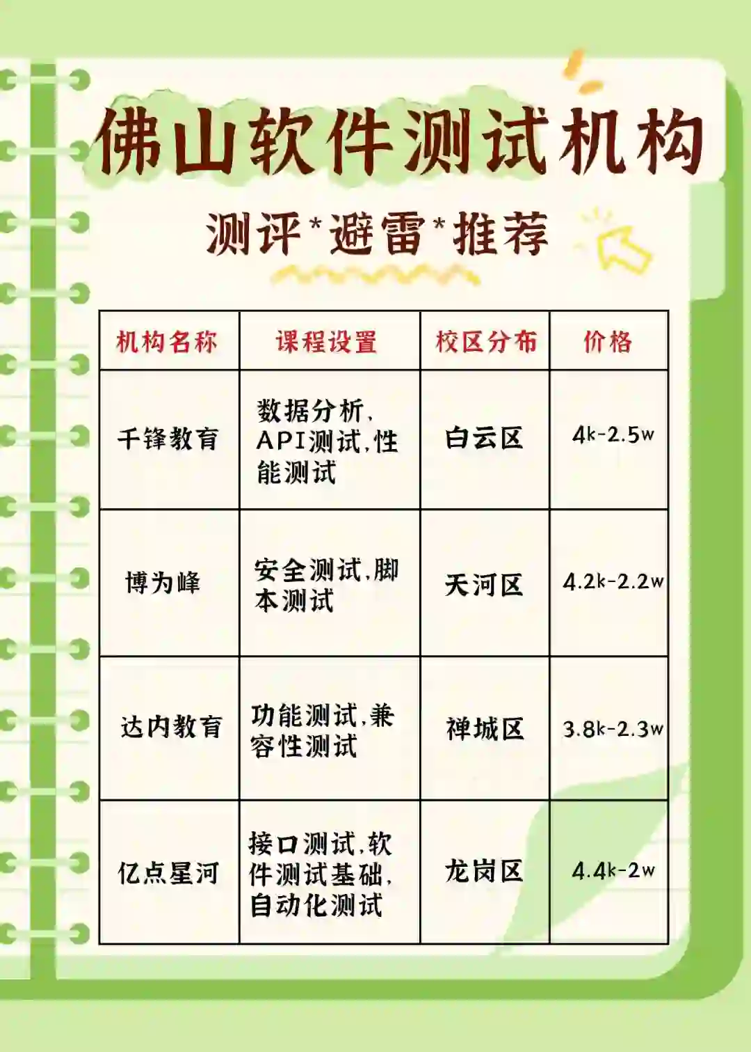 避雷测评💻 佛山软件测试培训机构推荐