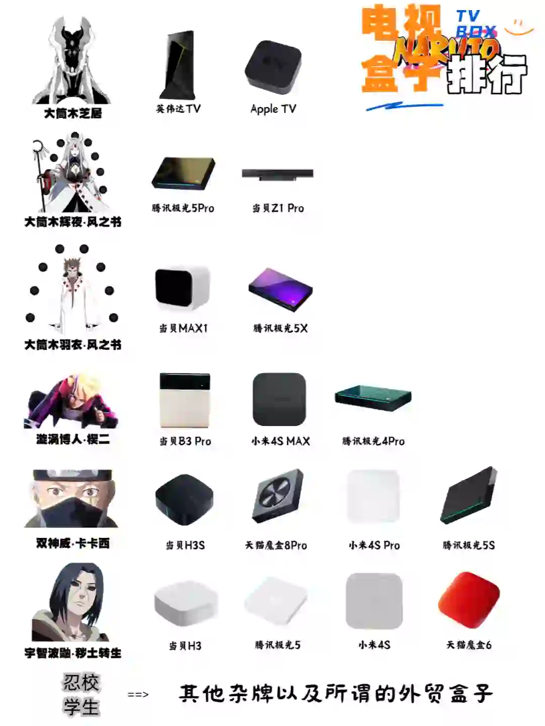 电视盒子之火影忍者