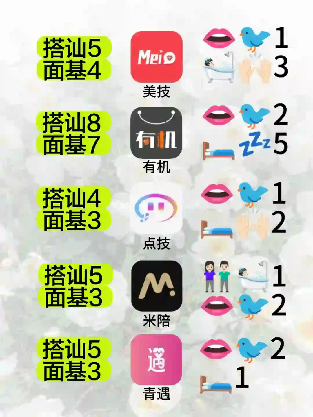 玩软件一个月能做什么，一图带你看懂