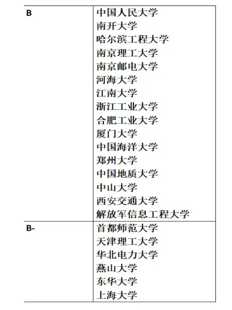 软件工程考研院校来啦