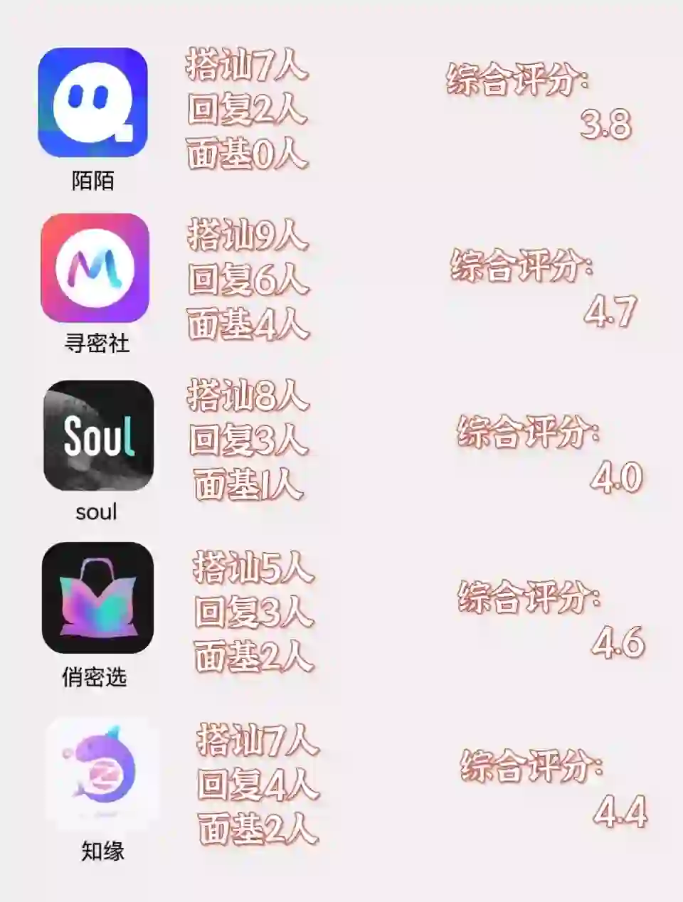 每天深度使用社交软件6+小时总结