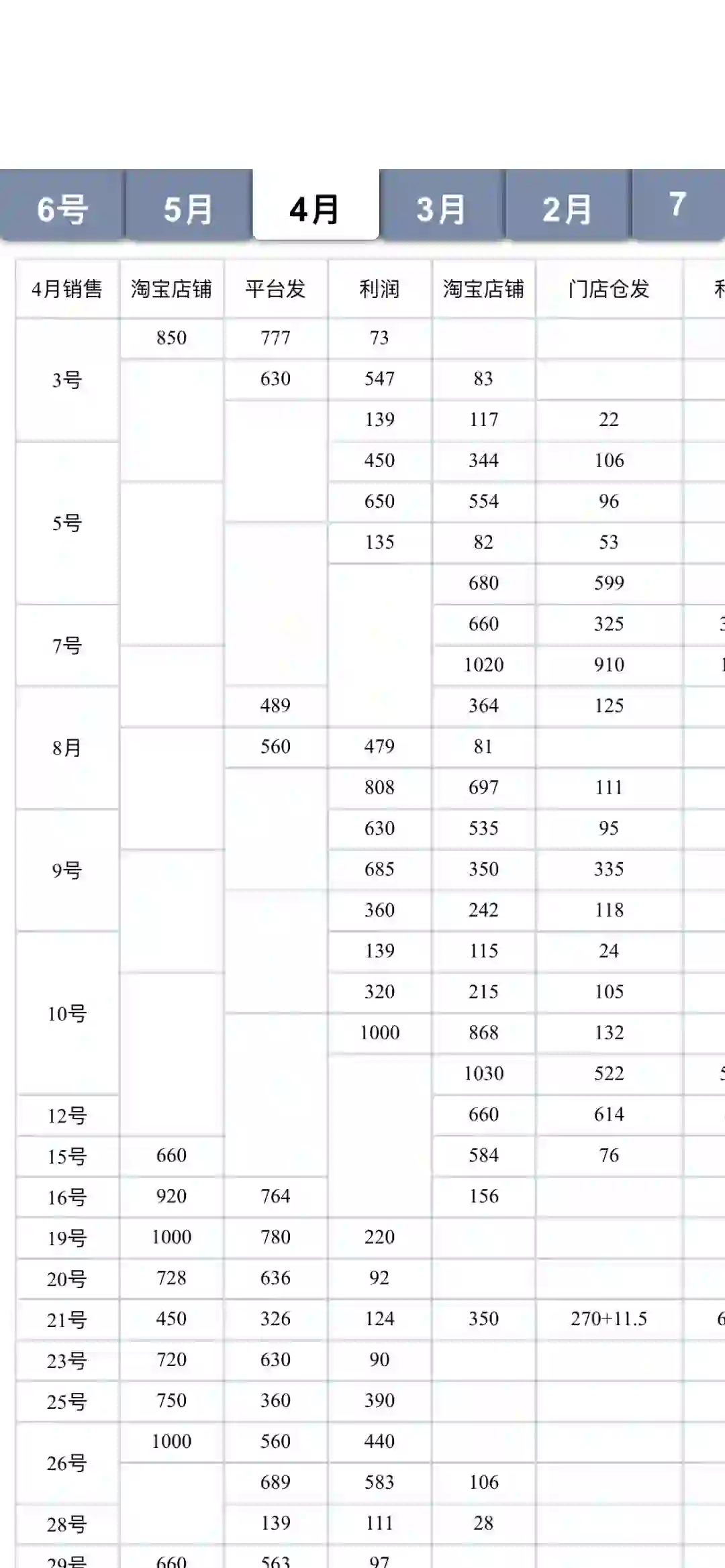mac系统的wps软件每次发出就乱格式