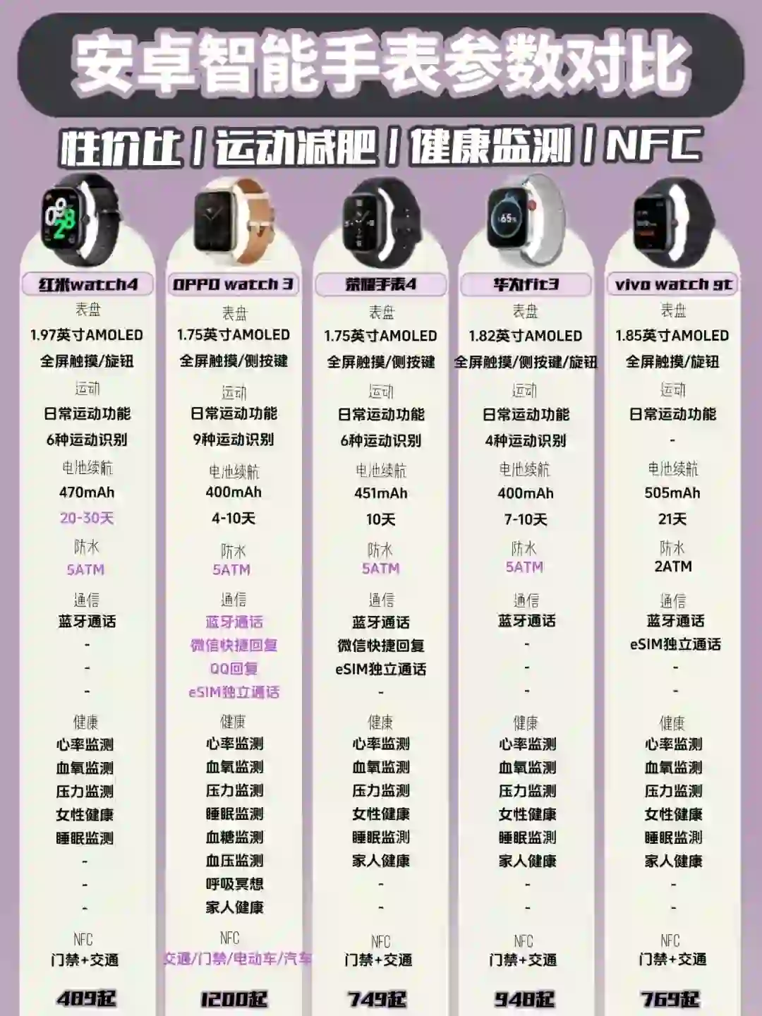 智能手表⌚400-1000价位安卓方表盘推荐🔥