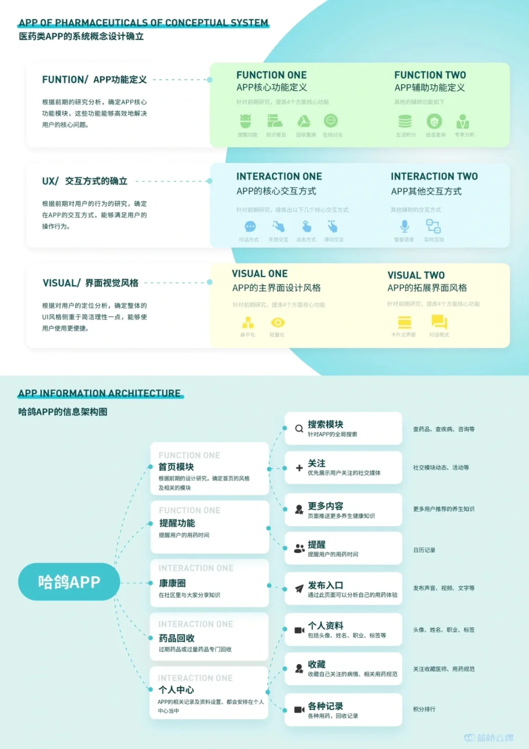 蓝桥杯UI国一🏅蓝色医药APP过期药品回收
