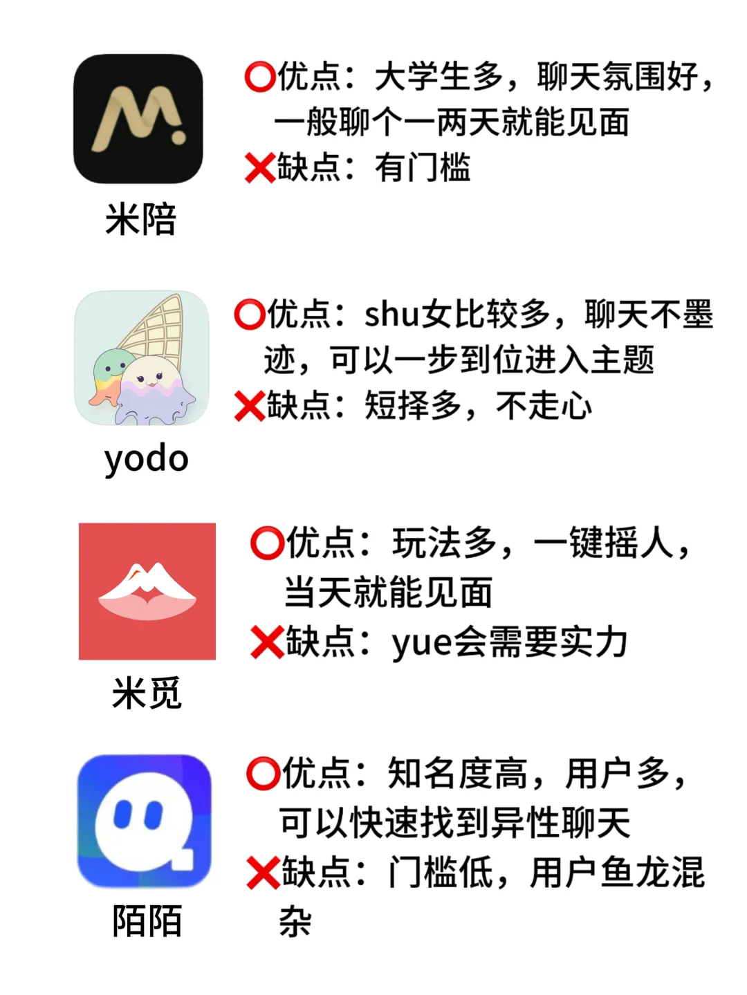 吐血整理！各大交友软件优缺点分享！