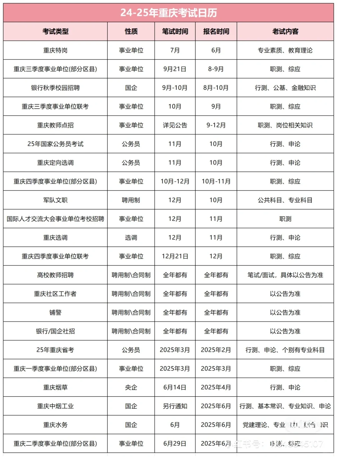 给姐妹们安利一个超好用的软件！！