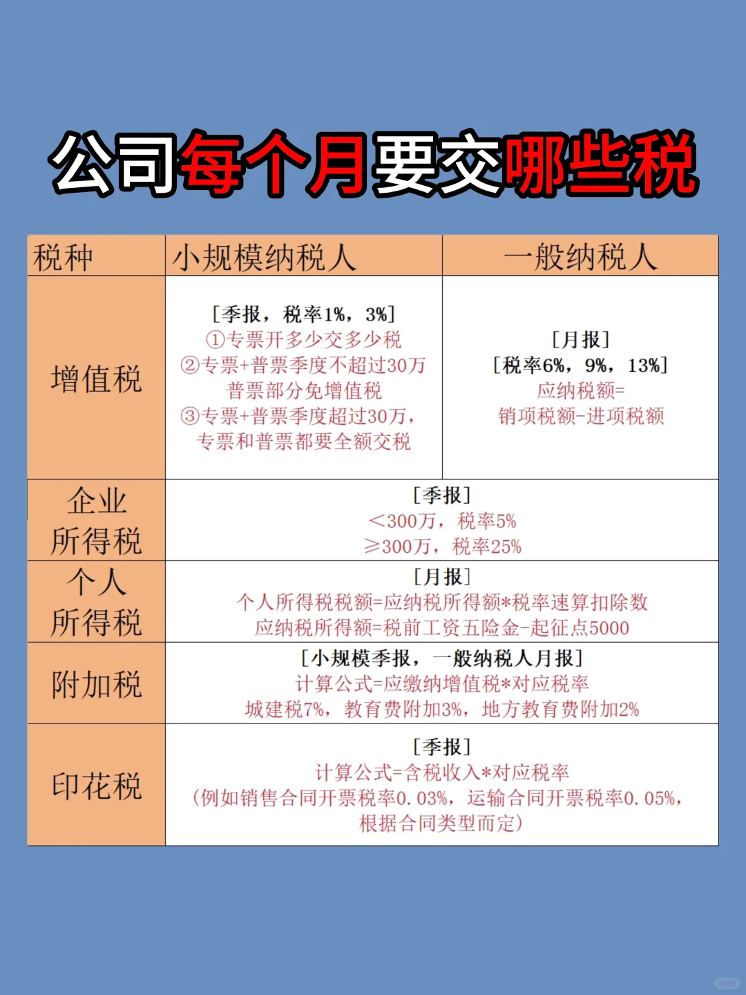 橙子记账软件