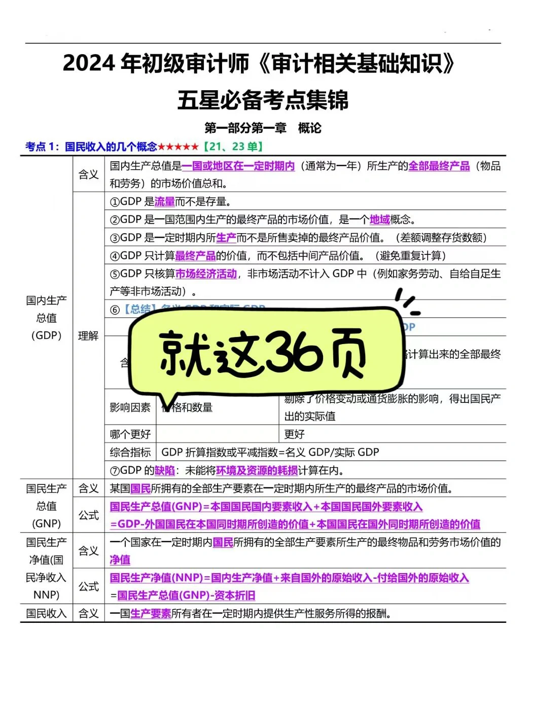 24审计师书太厚啃不动了！死磕这个app吧
