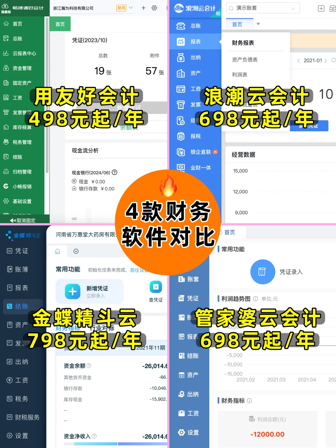 小公司常用的4款财务软件对比！到底哪个好用