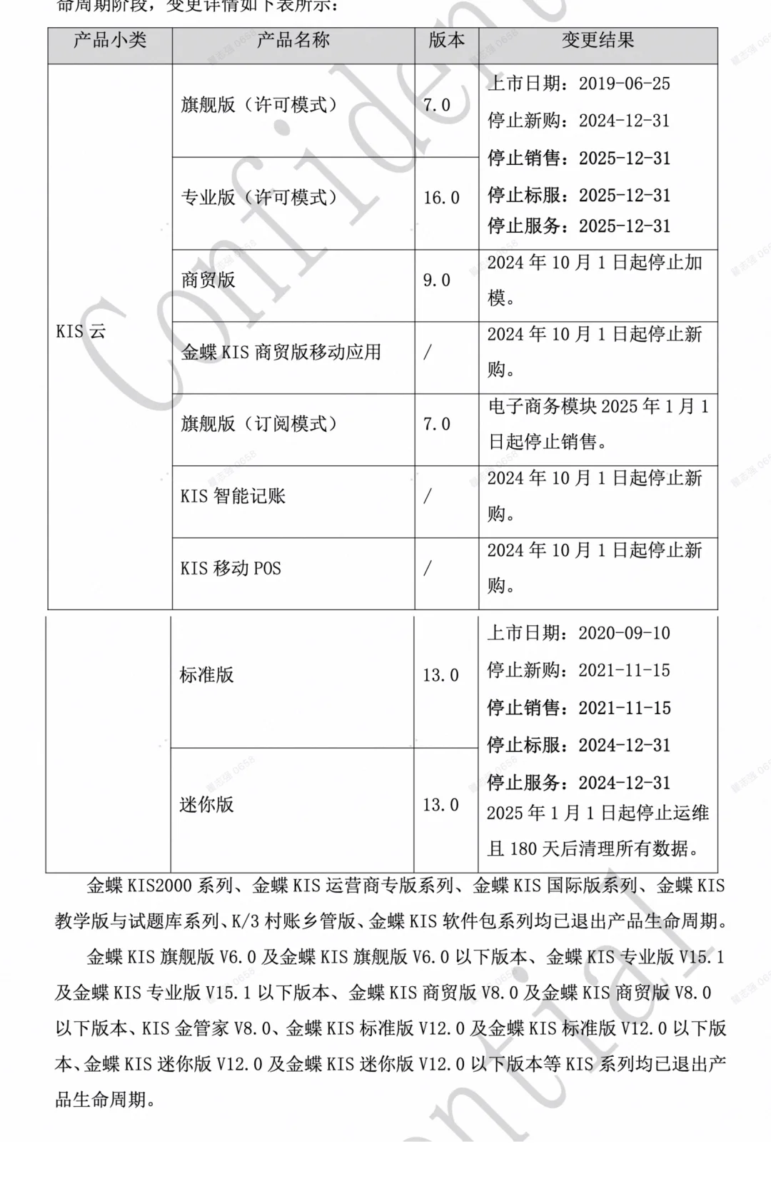 这些金蝶软件即将停服！快来看看有你在用的