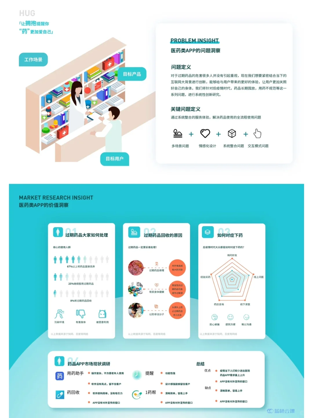 蓝桥杯UI国一🏅蓝色医药APP过期药品回收