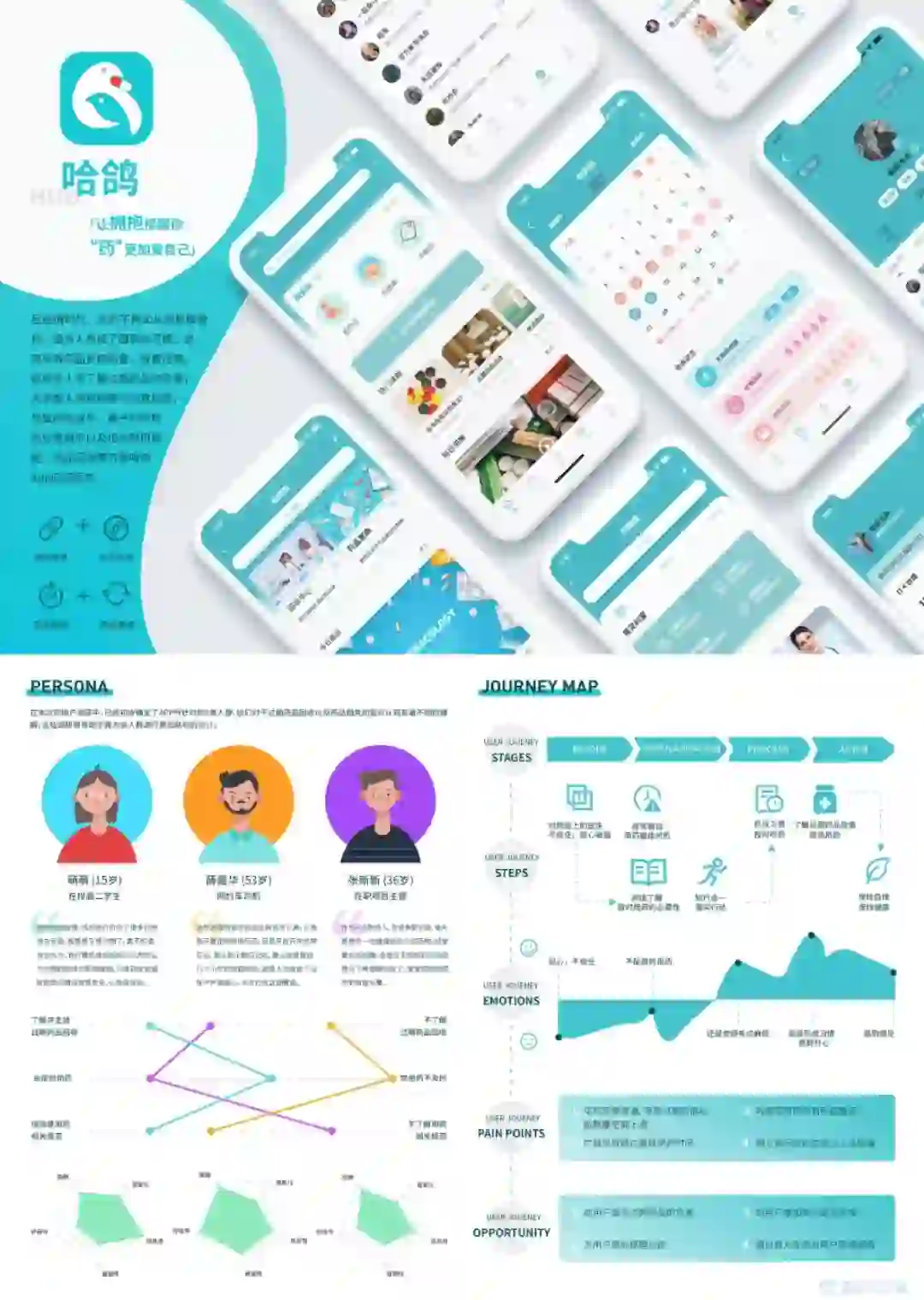 蓝桥杯UI国一🏅蓝色医药APP过期药品回收