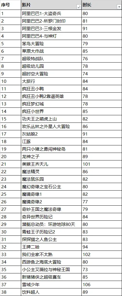 毕业典礼看那个电影好看