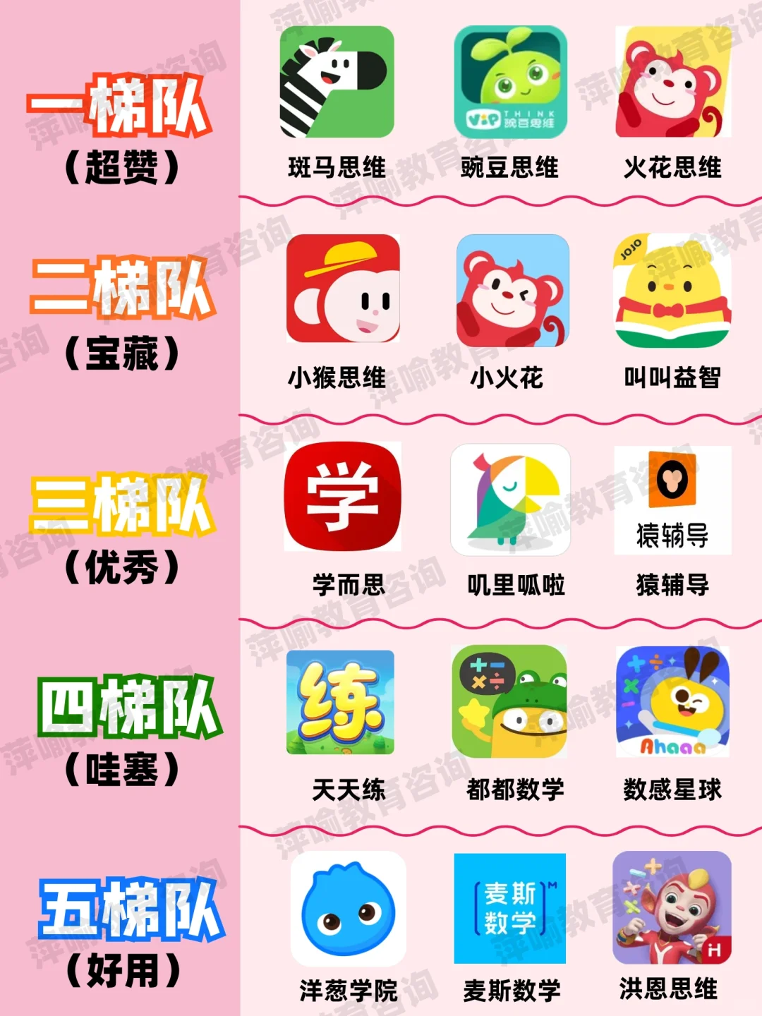 思维能力怎么培养？思维App看完选课不迷茫