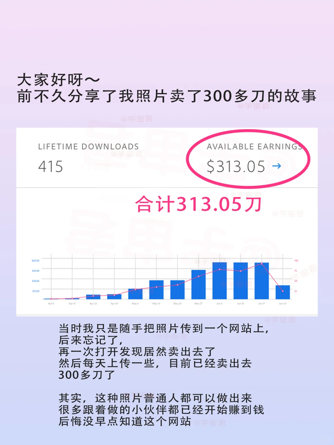 只要你有电脑，宅家就能赚美刀（附最新平台）