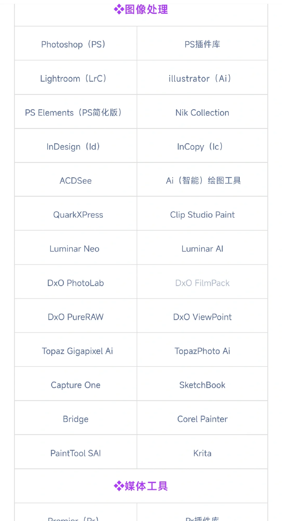 电脑软件分享，全免费，超实用
