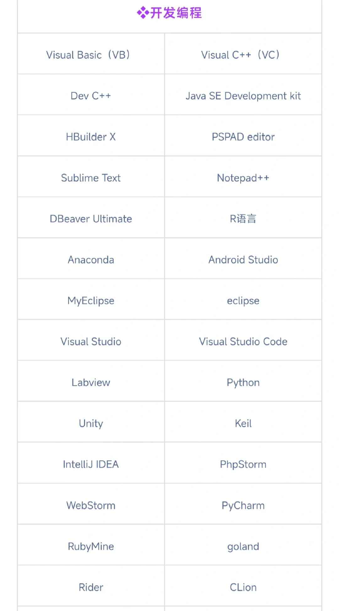 电脑软件分享，全免费，超实用