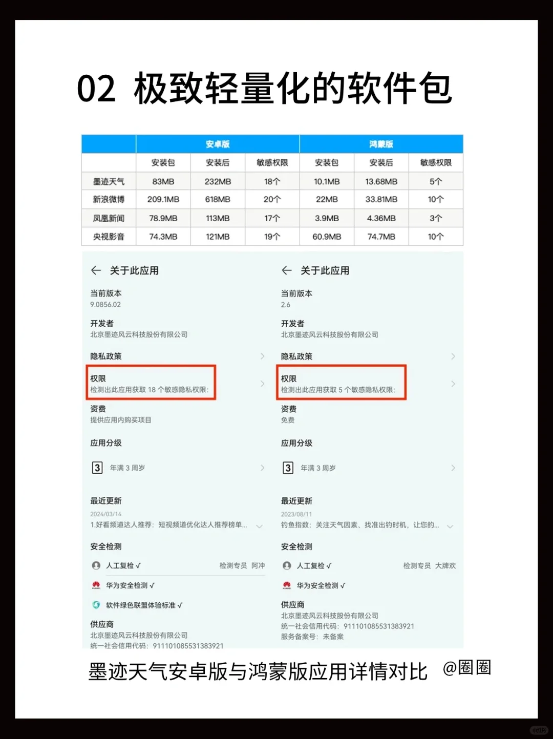 鸿蒙APP和安卓相比谁更好用