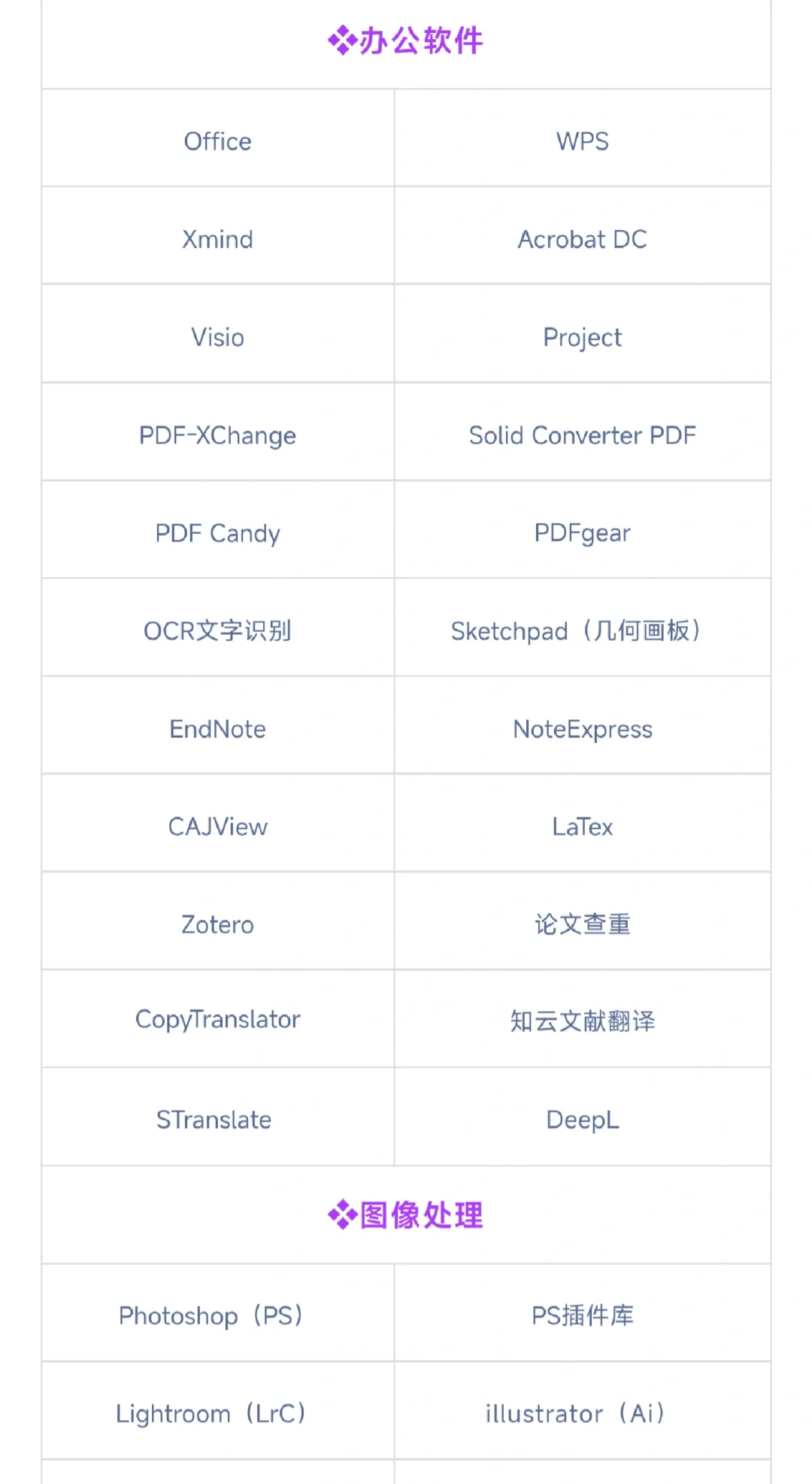电脑软件分享，全免费，超实用