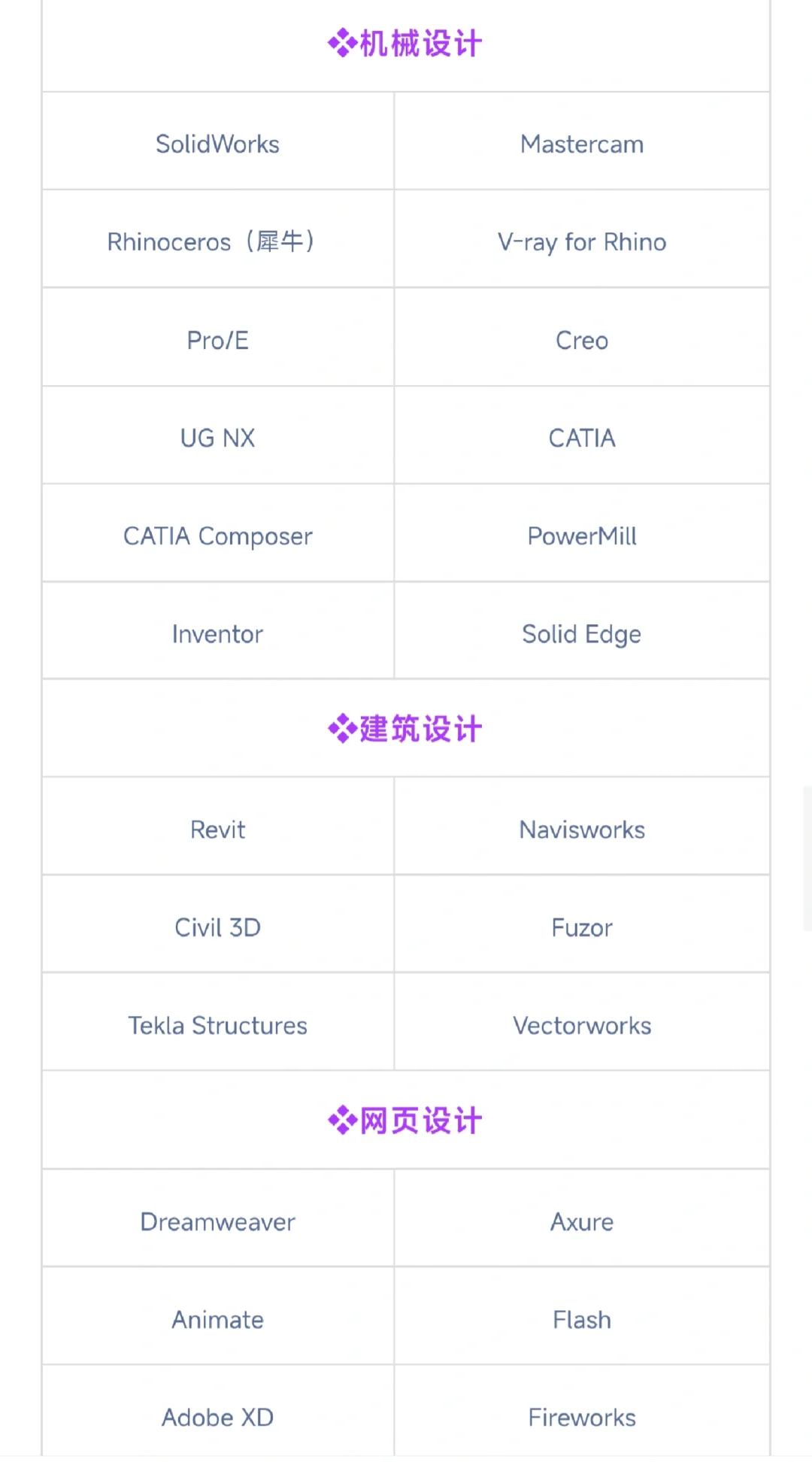 电脑软件分享，全免费，超实用