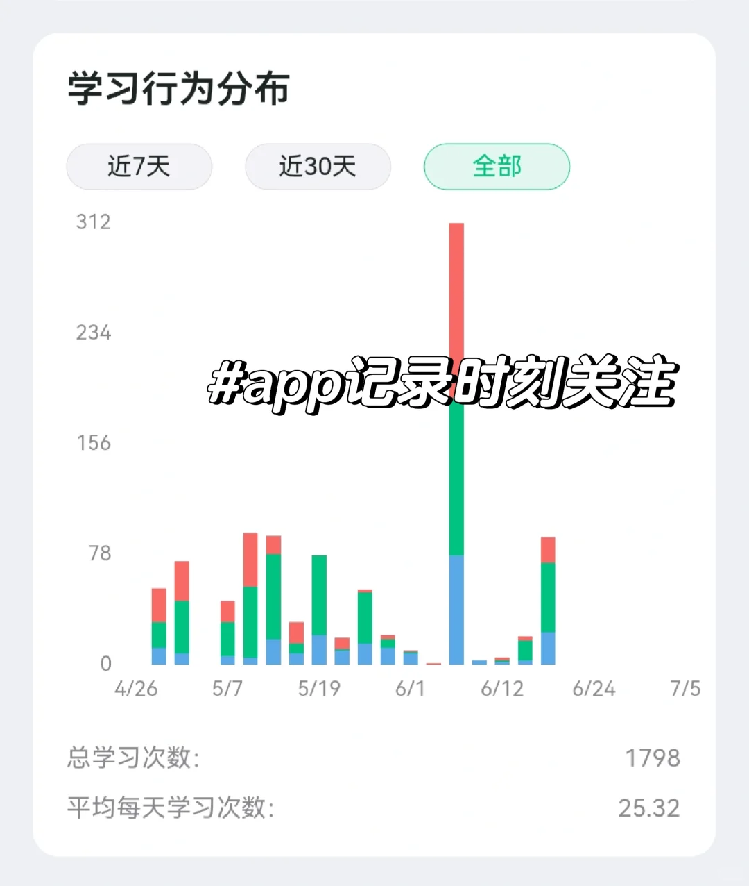 卡片记忆APP之“滑记”