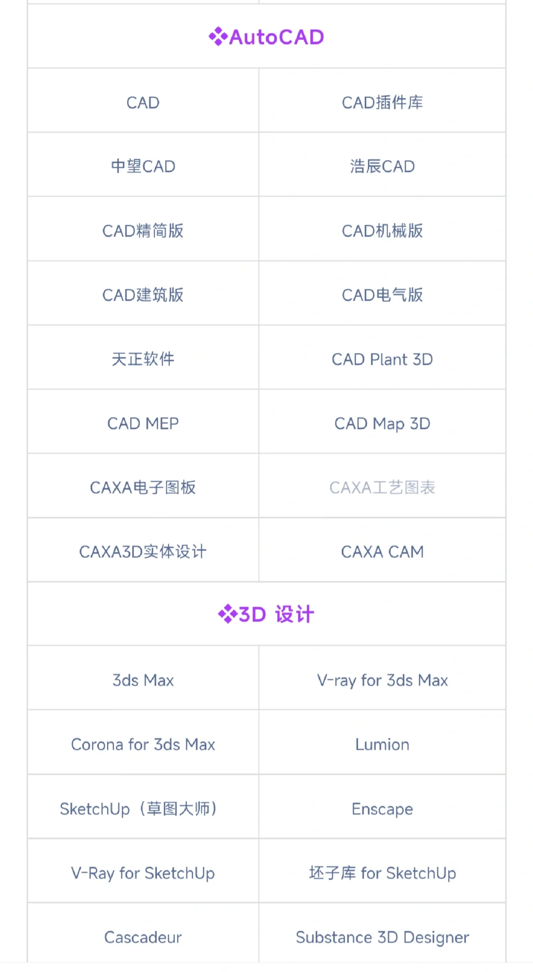 电脑软件分享，全免费，超实用