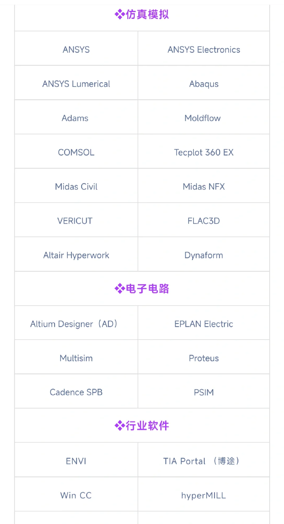 电脑软件分享，全免费，超实用