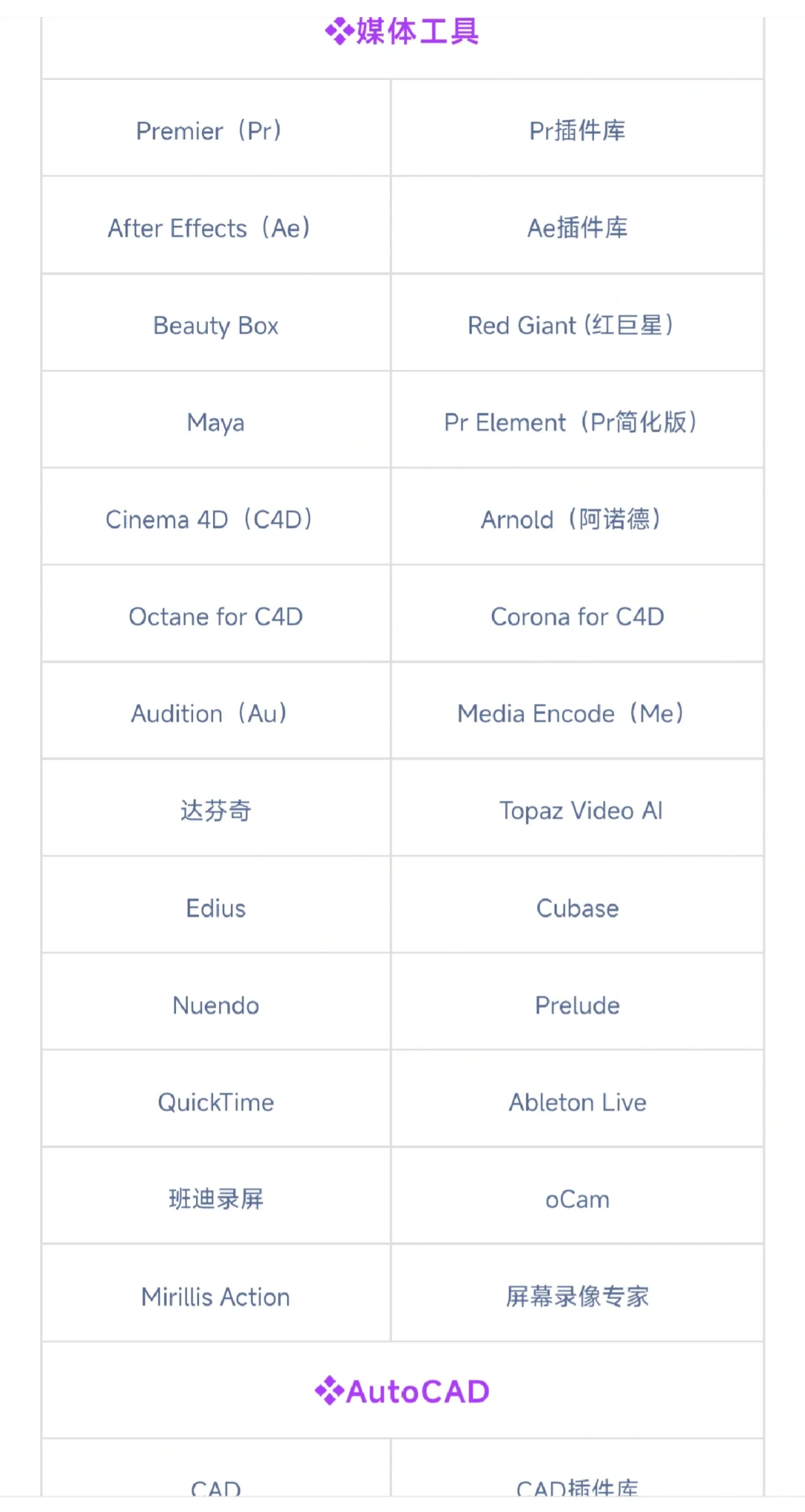 电脑软件分享，全免费，超实用