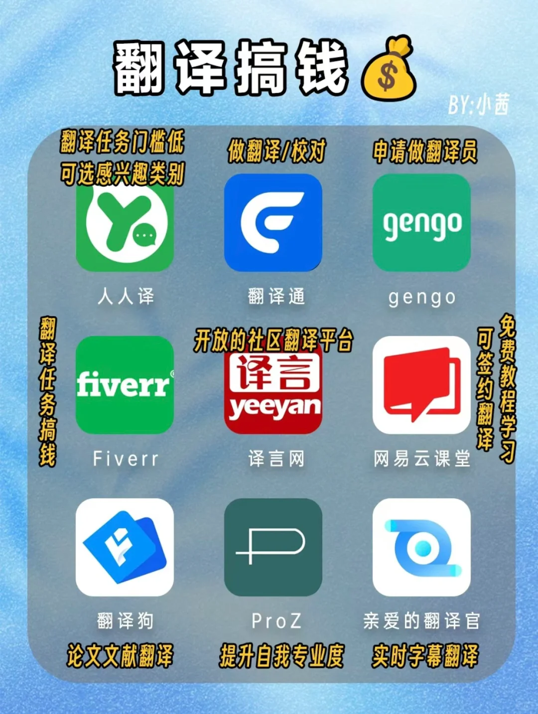 2024网声变富 💰63个搞钱 APP❗️赚米要紧