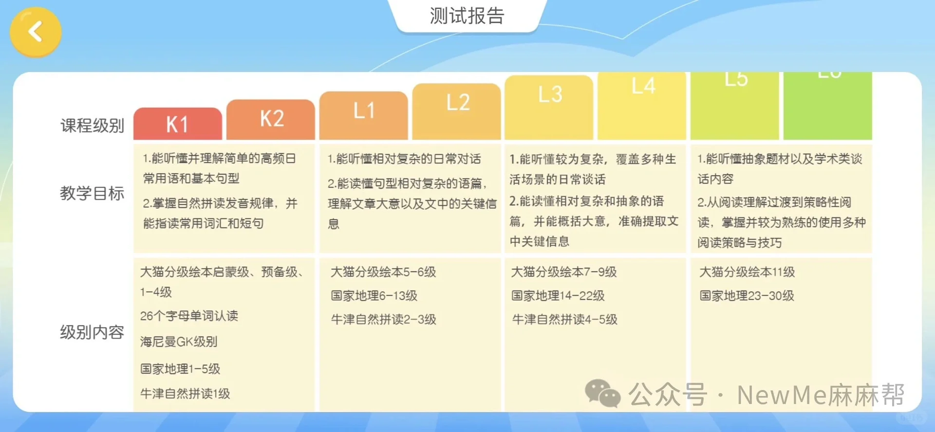 学好英语,一个APP就够了。