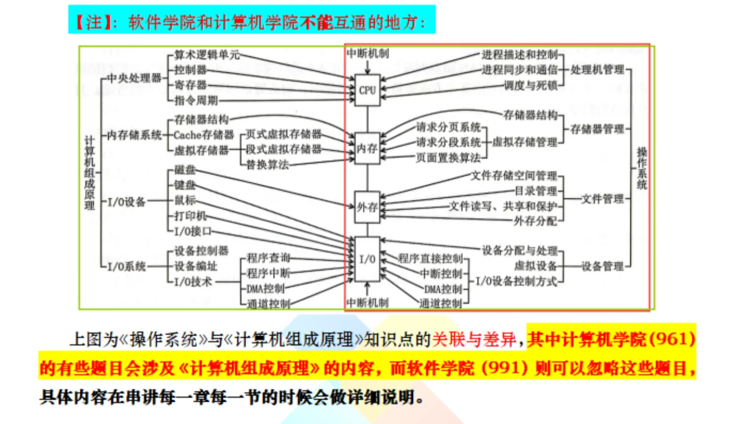 2025北航软件考研——不能互通⚠️