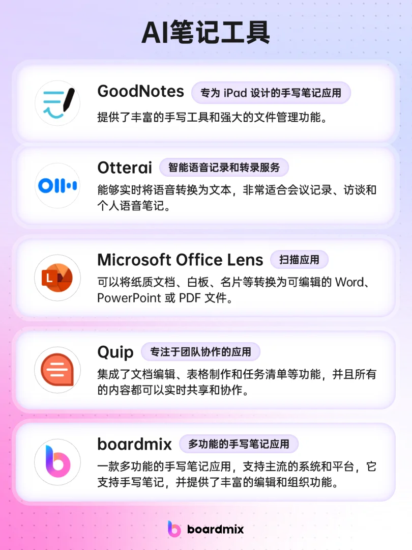 Sora爆火！40款AI推荐，让AI成为你的工具人