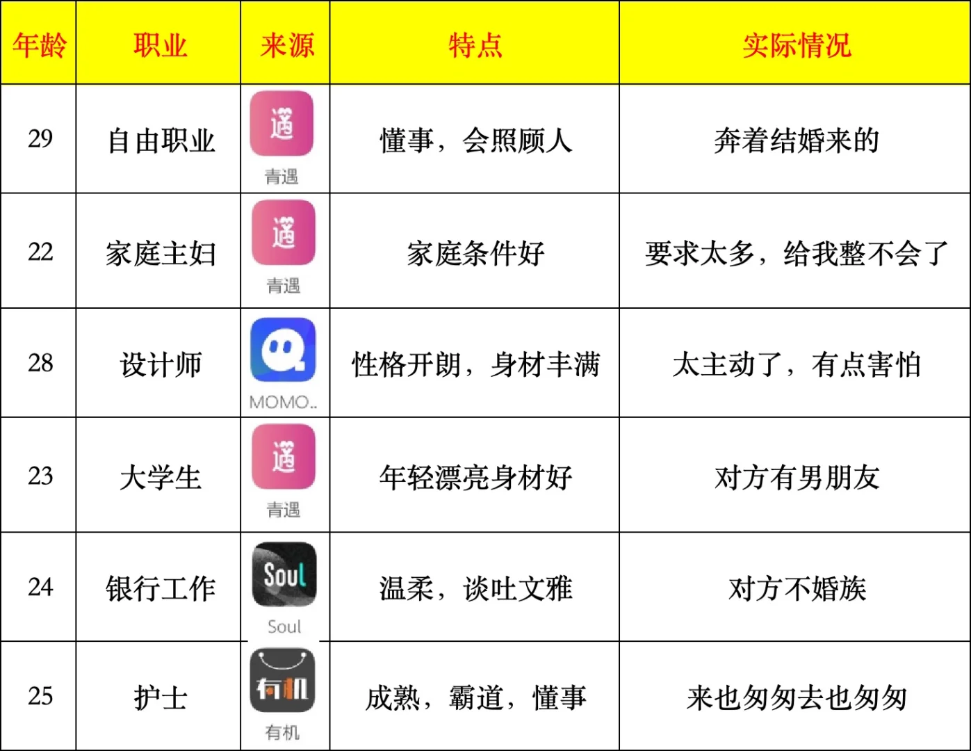 社交软件相亲总览