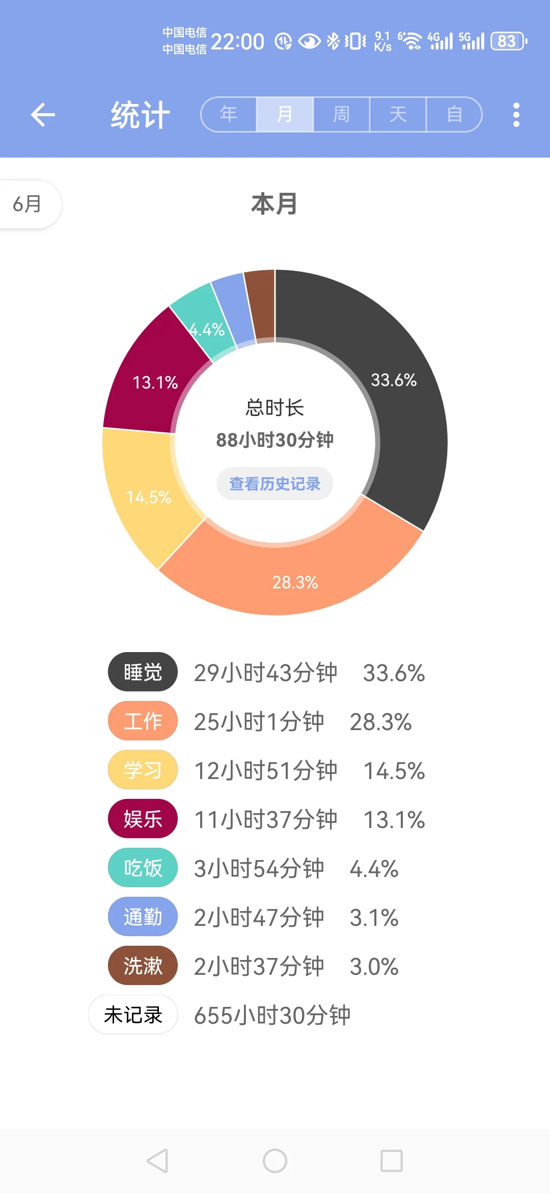 爱时间APP打卡第四天