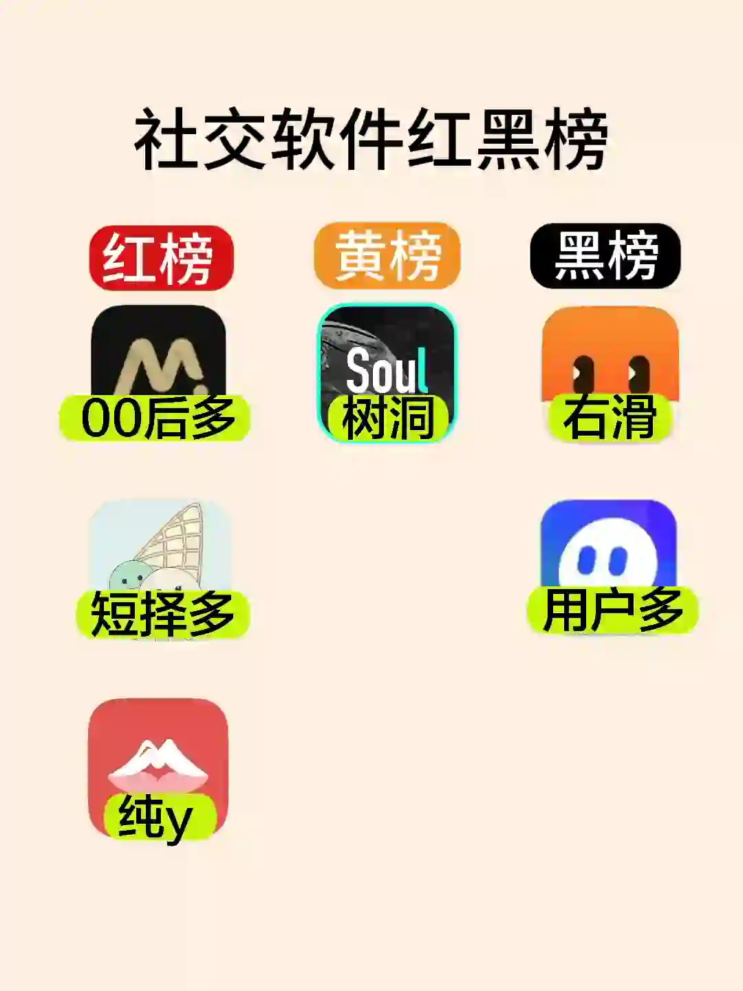 吐血整理🔎各大社交软件红黑榜汇总！