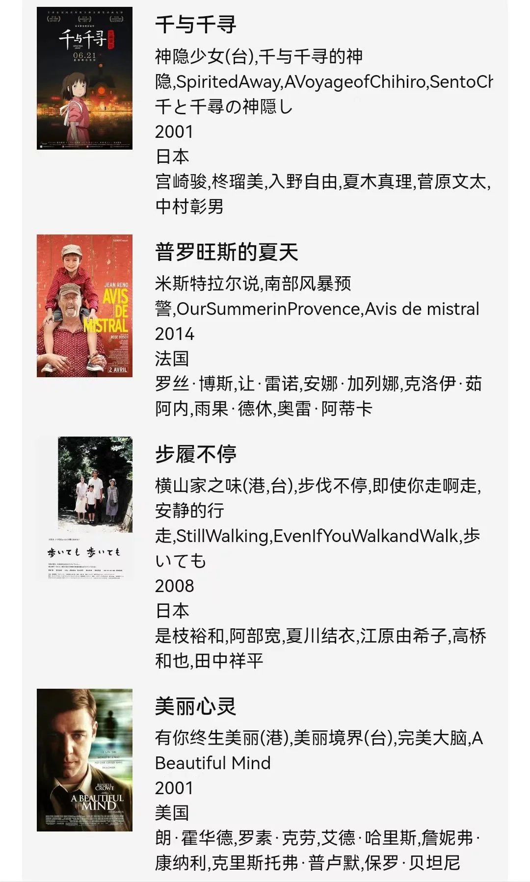 豆瓣高分电影推荐－治愈心灵篇