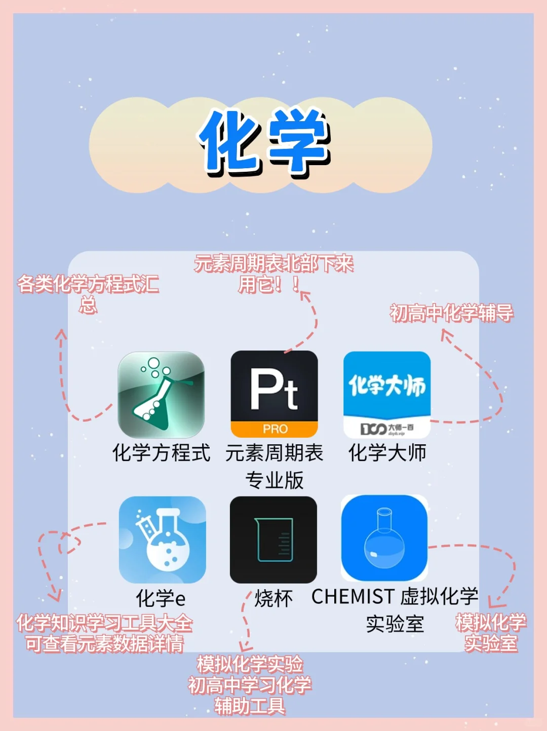学习必备 !54款初中生暑假逆袭提分 App!