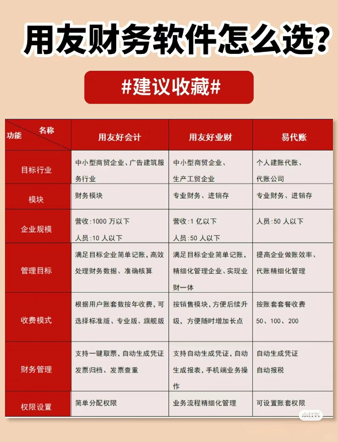 👀对小公司来说，选对财务软件有多重要！