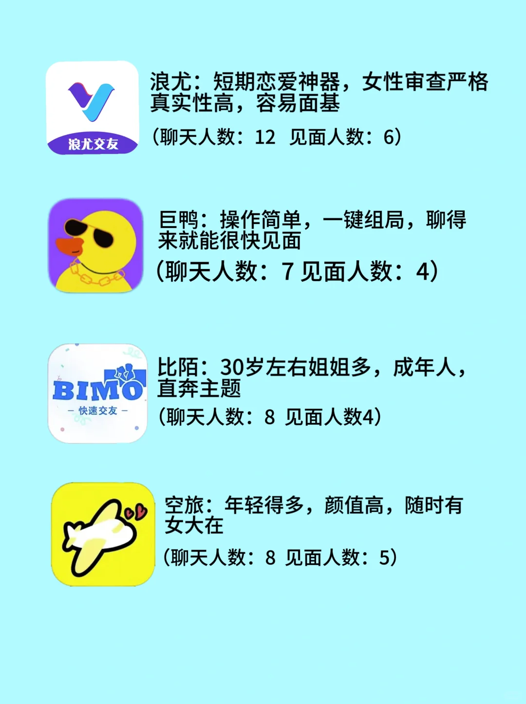 一个月20+社交软件体验感总结|纯分享