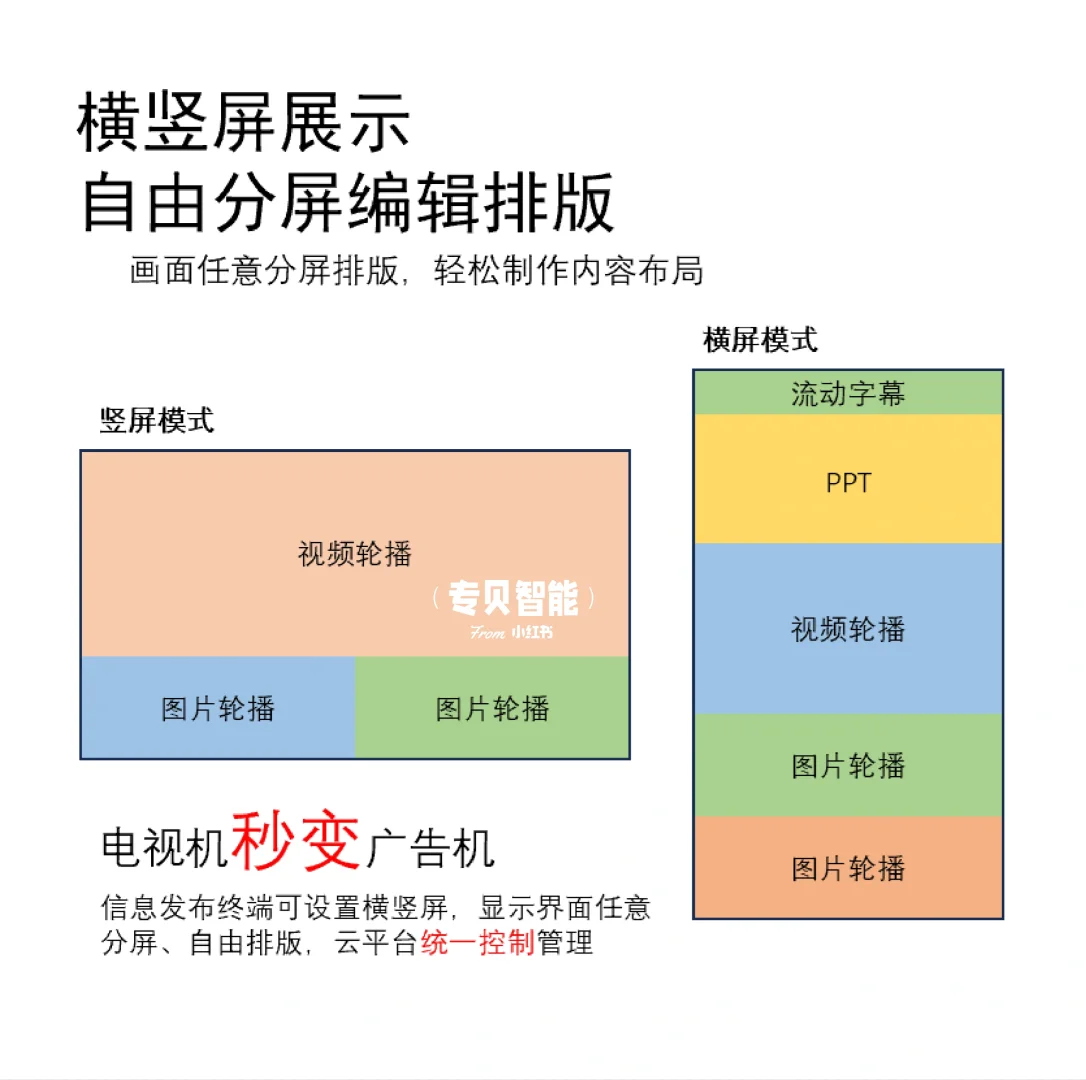 低预算❓试试这款盒子让您电视机秒变广告机