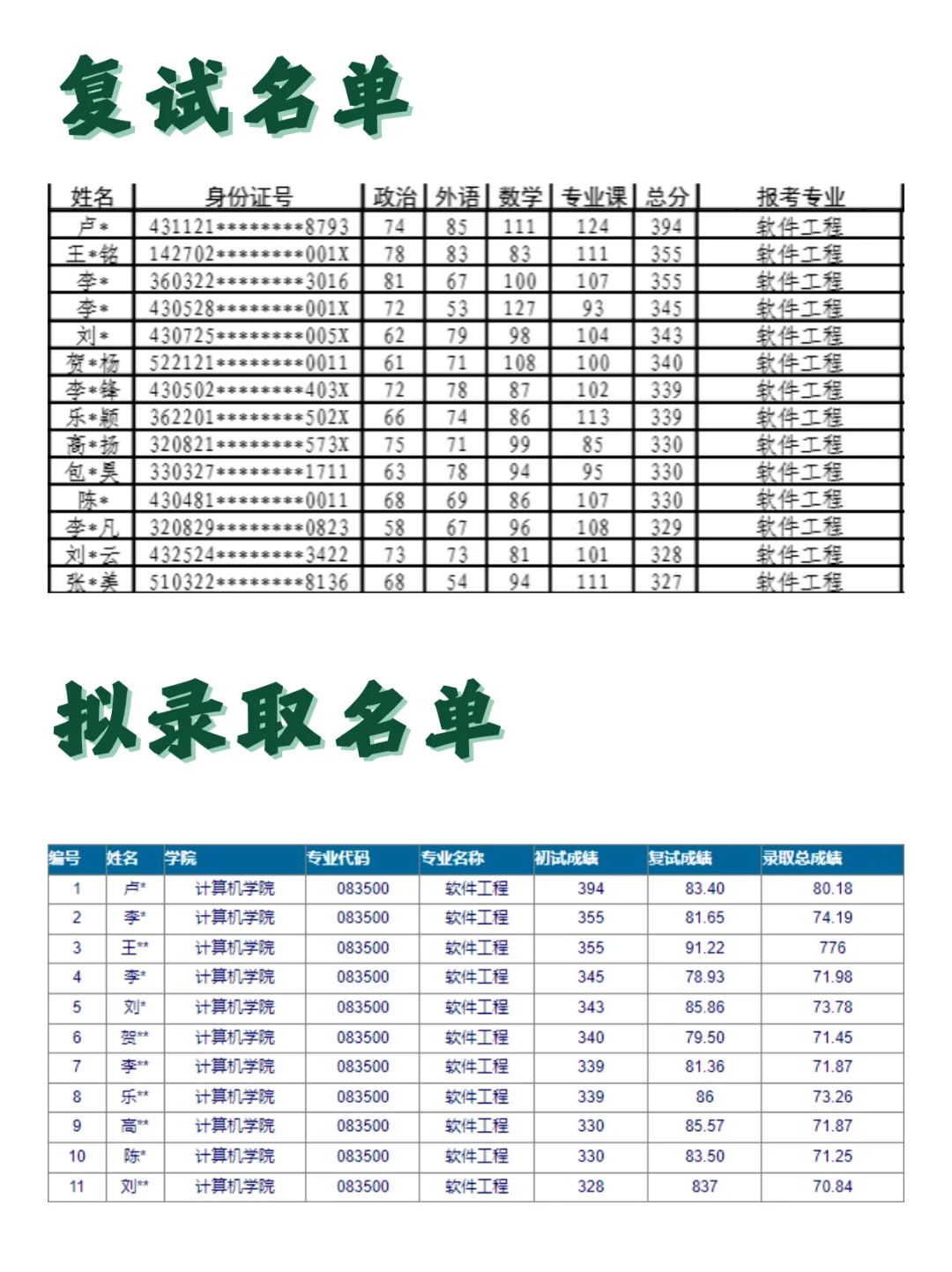 备战26考研！国防科大软件工程821复习黄金