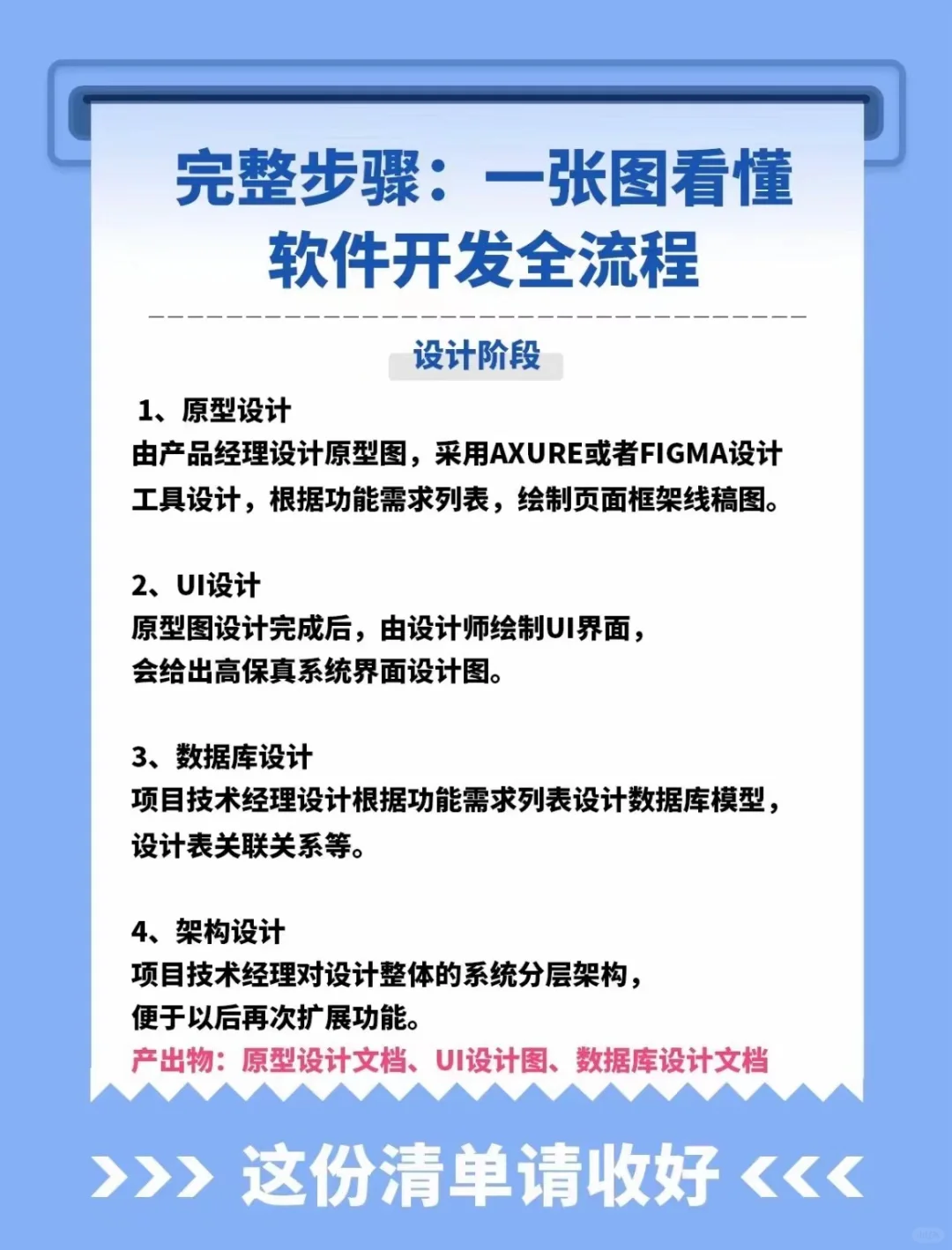 软件开发全流程