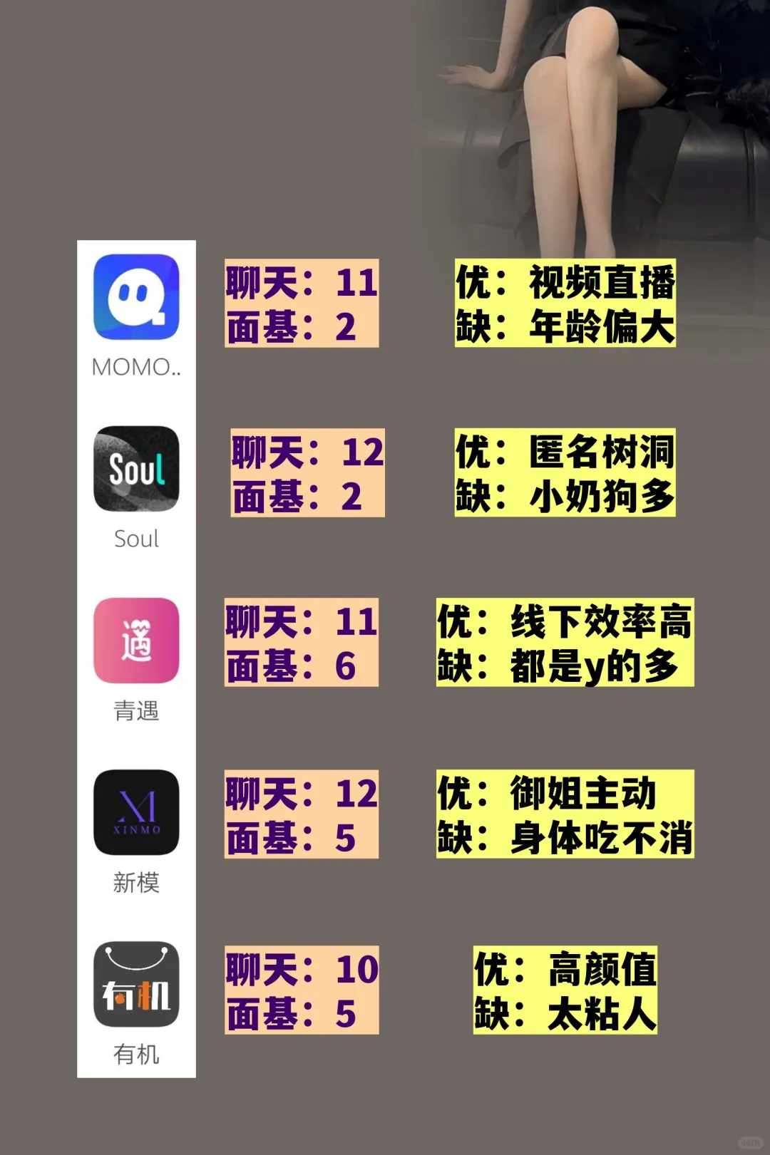 交友软件大测评，资深玩家的避坑指南