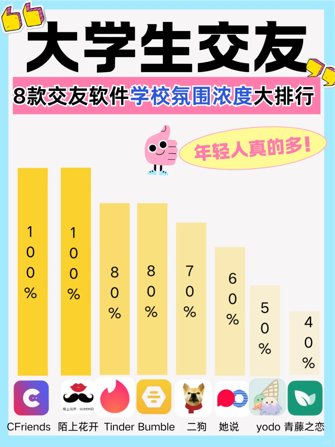 大学生交友软件大测评，亲测体验感受