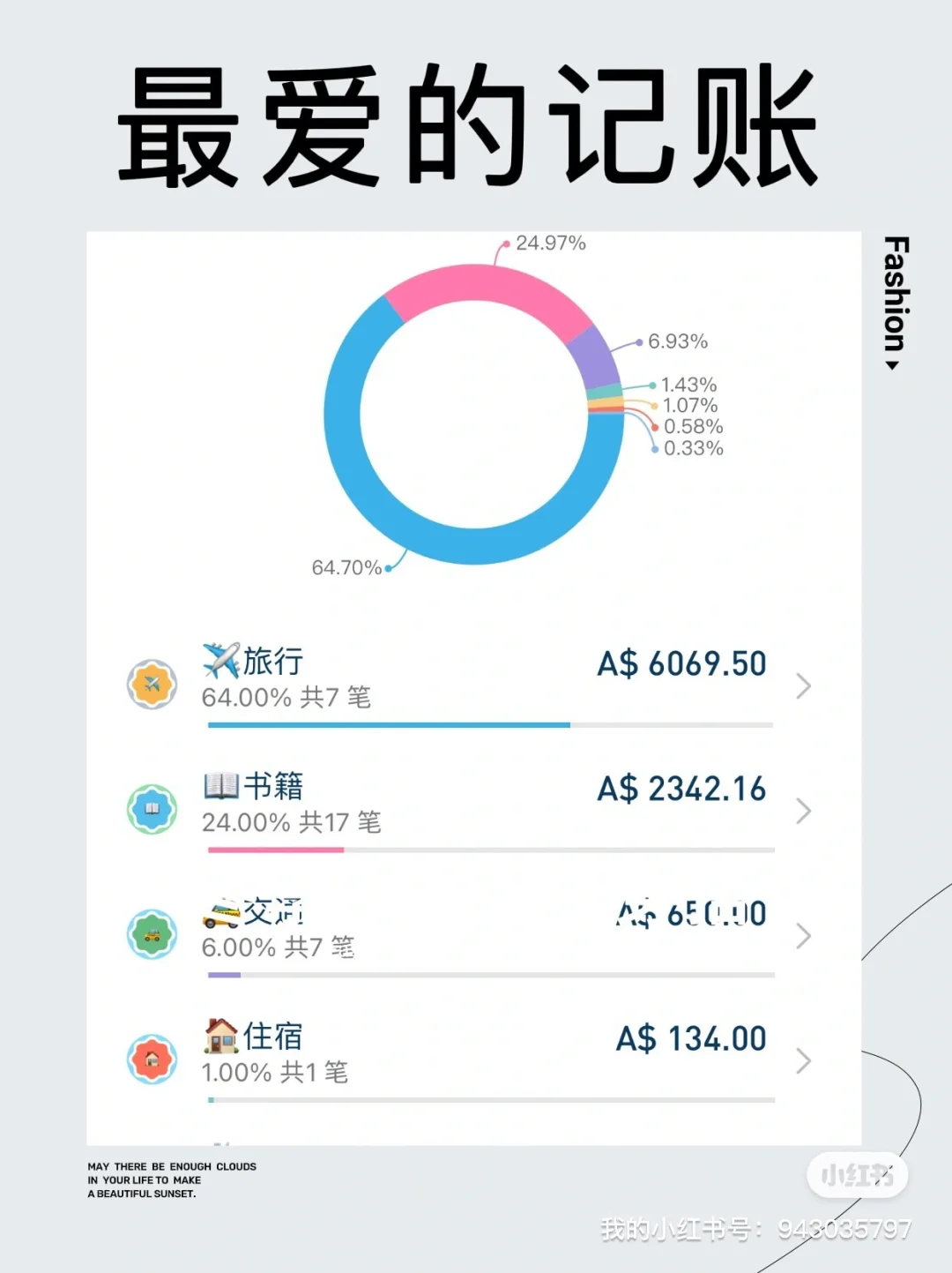 百事AA记账APP,简直是懒人的福音