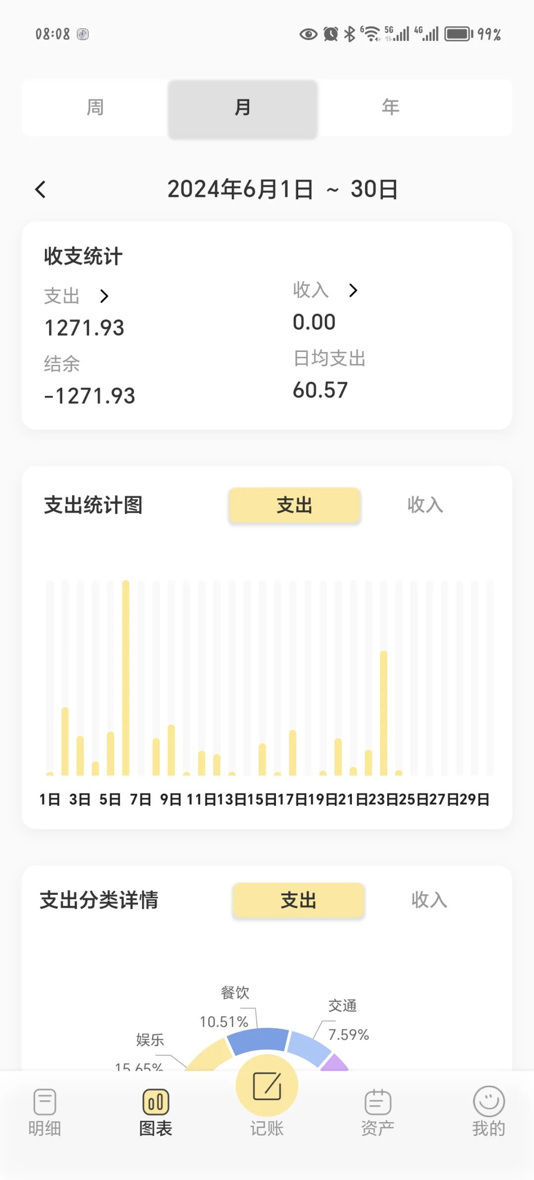 不用再挑了!这里有最好的记账APP!
